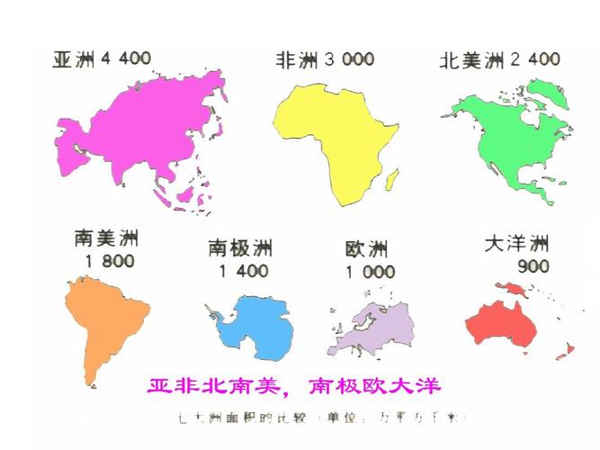 五大洲是哪五大洲的相关图片